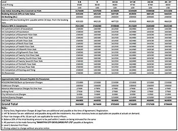 Godrej Whitefield Row Houses Cost Sheet, Price Sheet, Price Breakup, Payment Schedule, Payment Schemes, Cost Break Up, Final Price, All Inclusive Price, Best Price, Best Offer Price, Prelaunch Offer Price, Bank approvals, launch Offer Price by Godrej Properties located at Hemmandahalli, Soukya Road, Whitefield, Bangalore Karnataka